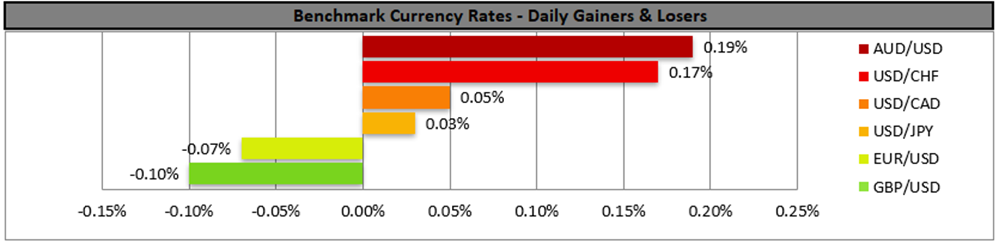 benchmark-07-04-2023