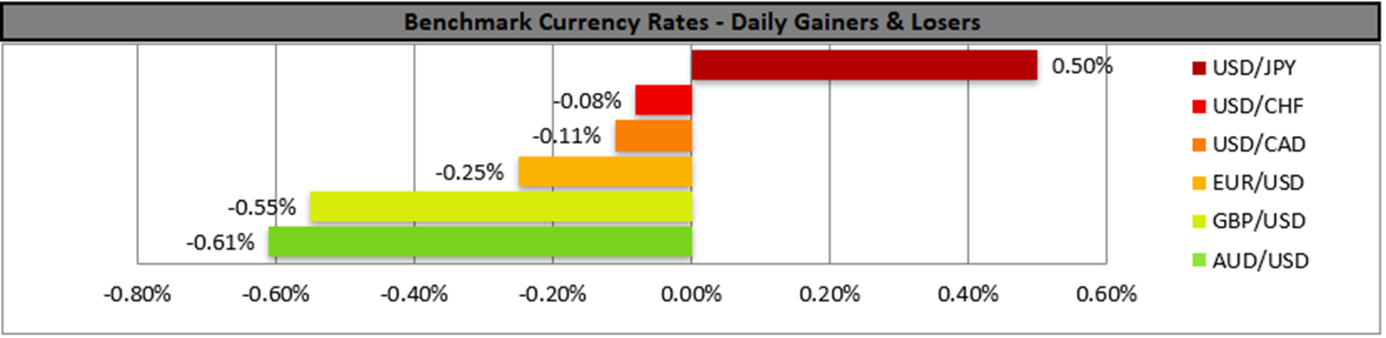 benchmark-19-07-2023