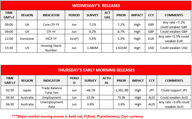 morning-releases-19-07-2023