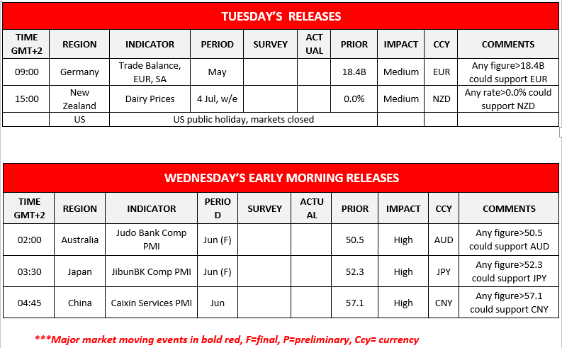 morning-releases-07-04-2023