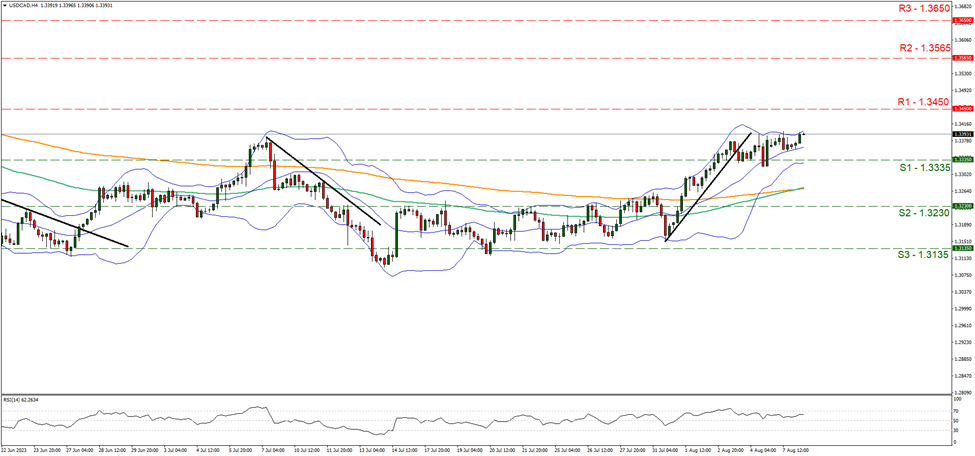 usd-cad-four-hour-chart support at one point three three three five and resistance at one point three four five, direction upwards