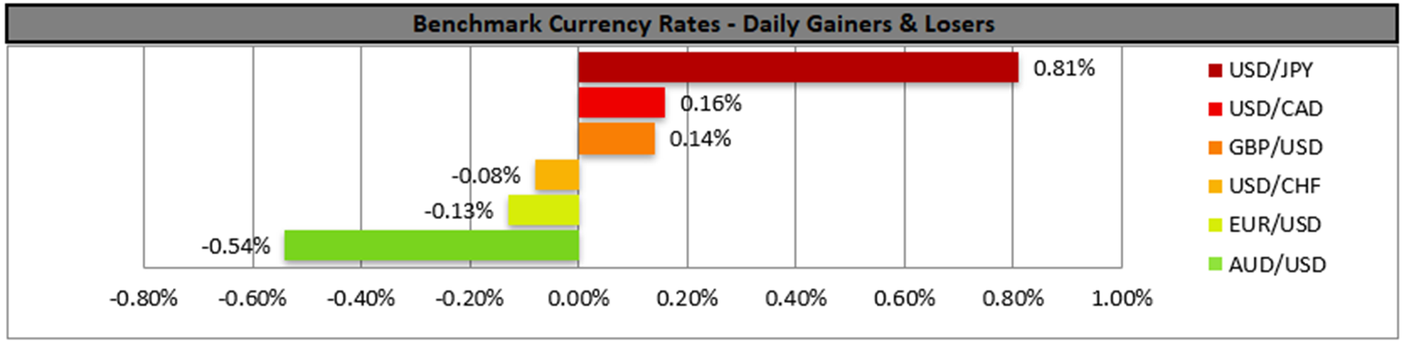 benchmark-08-08-2023