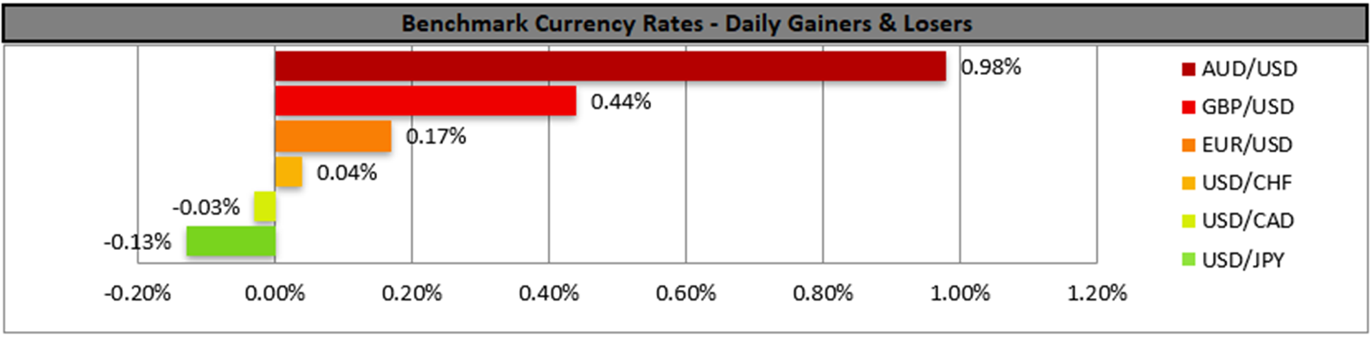 benchmark-27-10-2023