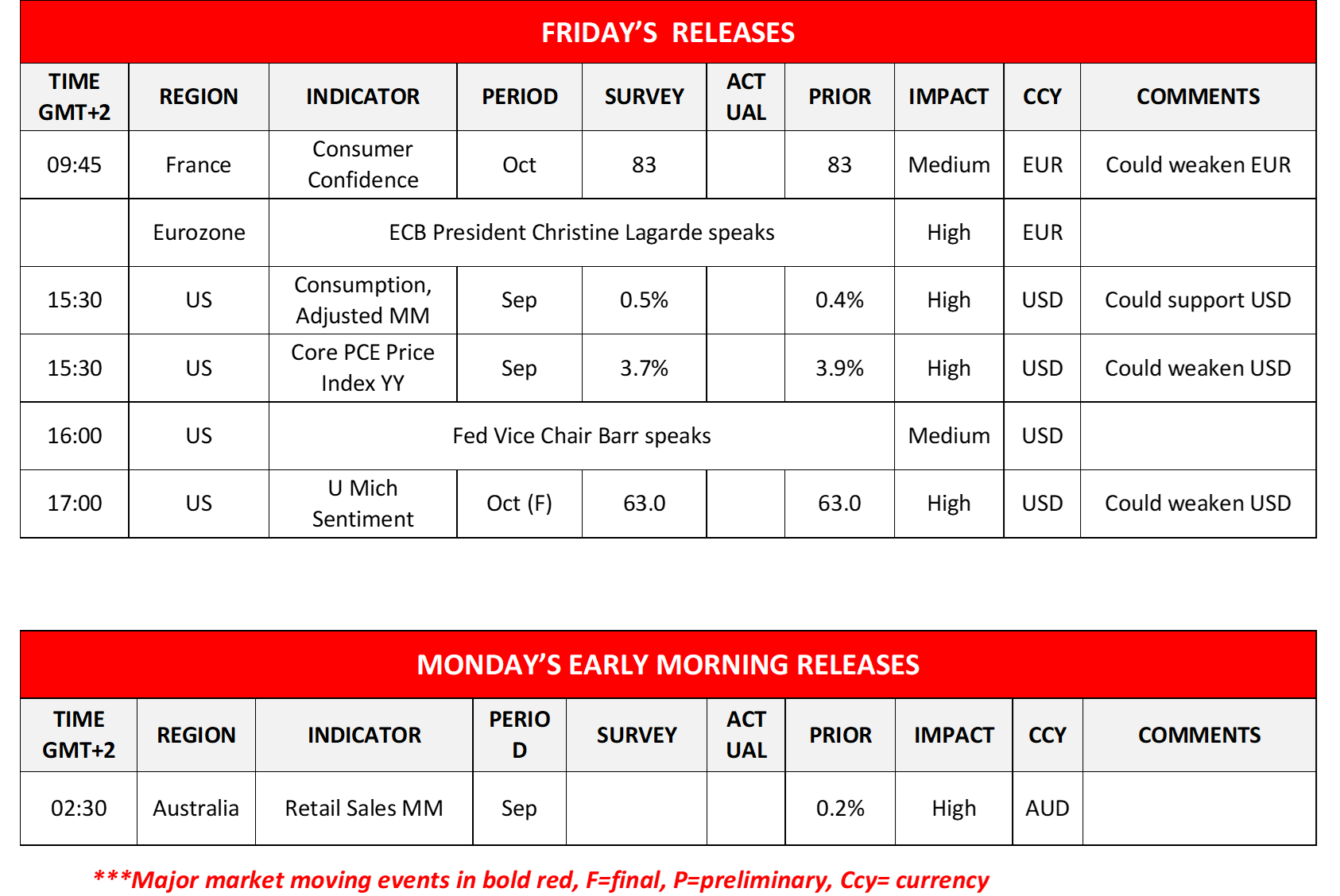 morning-releases-27-10-2023