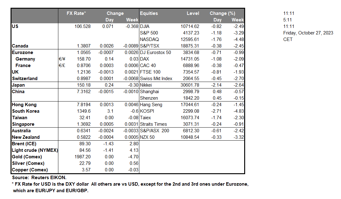table-27-10-2023