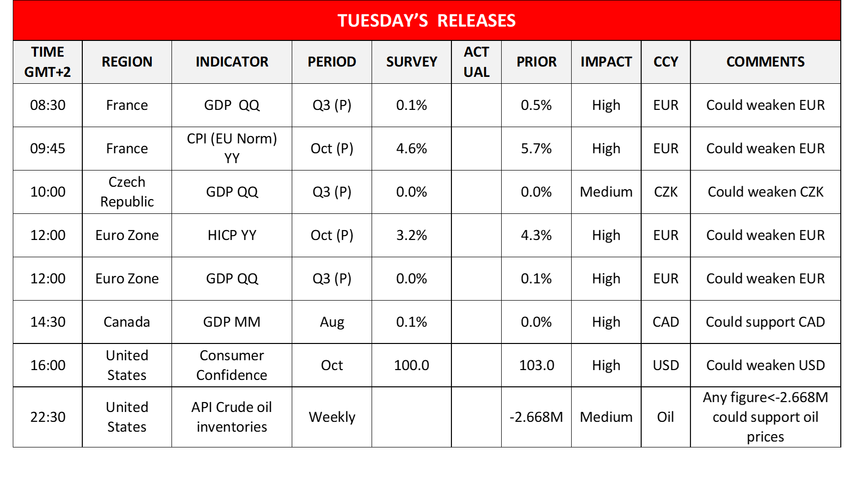 morning-releases-31-10-2023