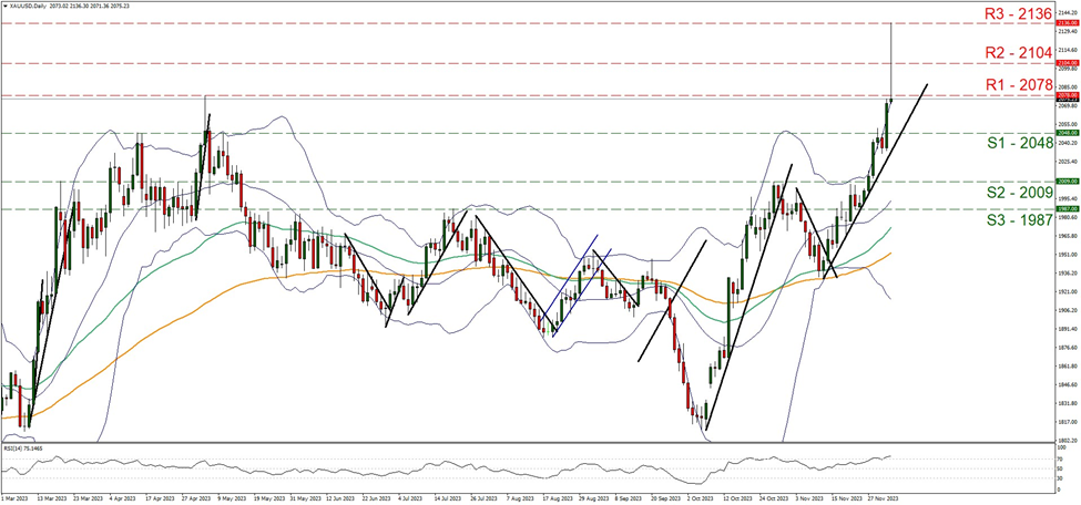 نماد چهار ساعته XAU به دلار امریکا support two thousand and forty-eight and resistance at two thousand and seventy-eight, direction upwards