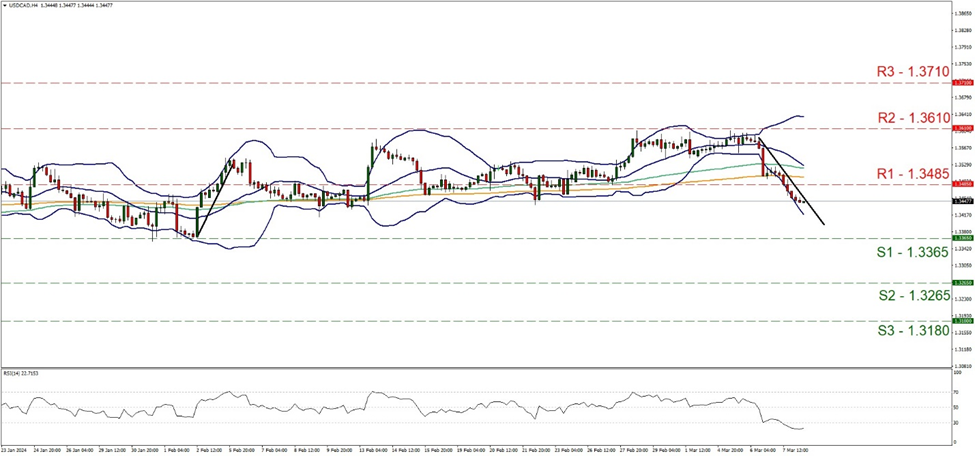 usd-cad-4-시간-차트 support at one point three three six five and resistance at one point three four eight five, direction downwards
