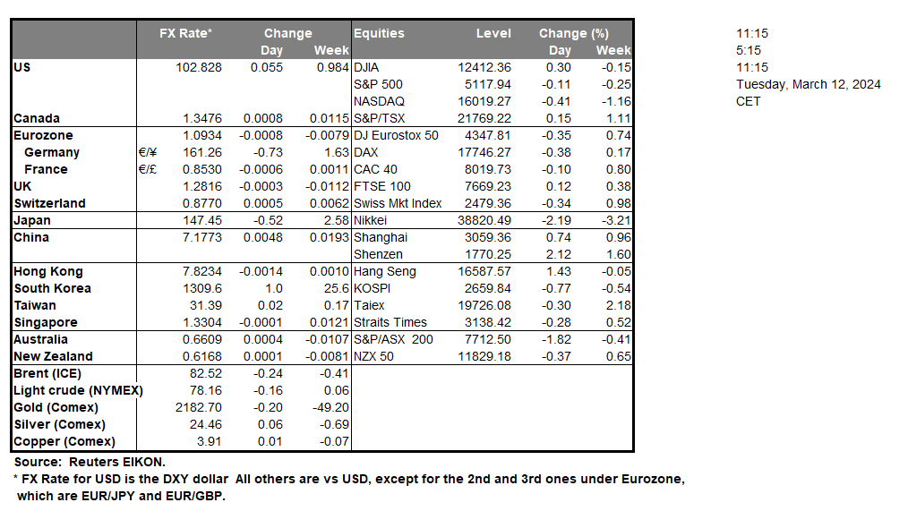 table-12-03-2024