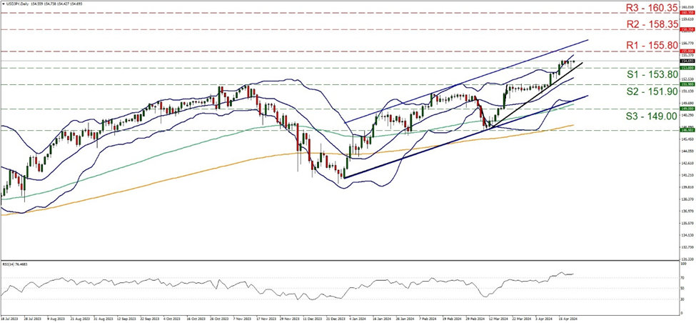 usd-jpy-daily-chart support at one hundred and fifty three point eight and resistance at one hundred and fifty five point eight, direction upwards