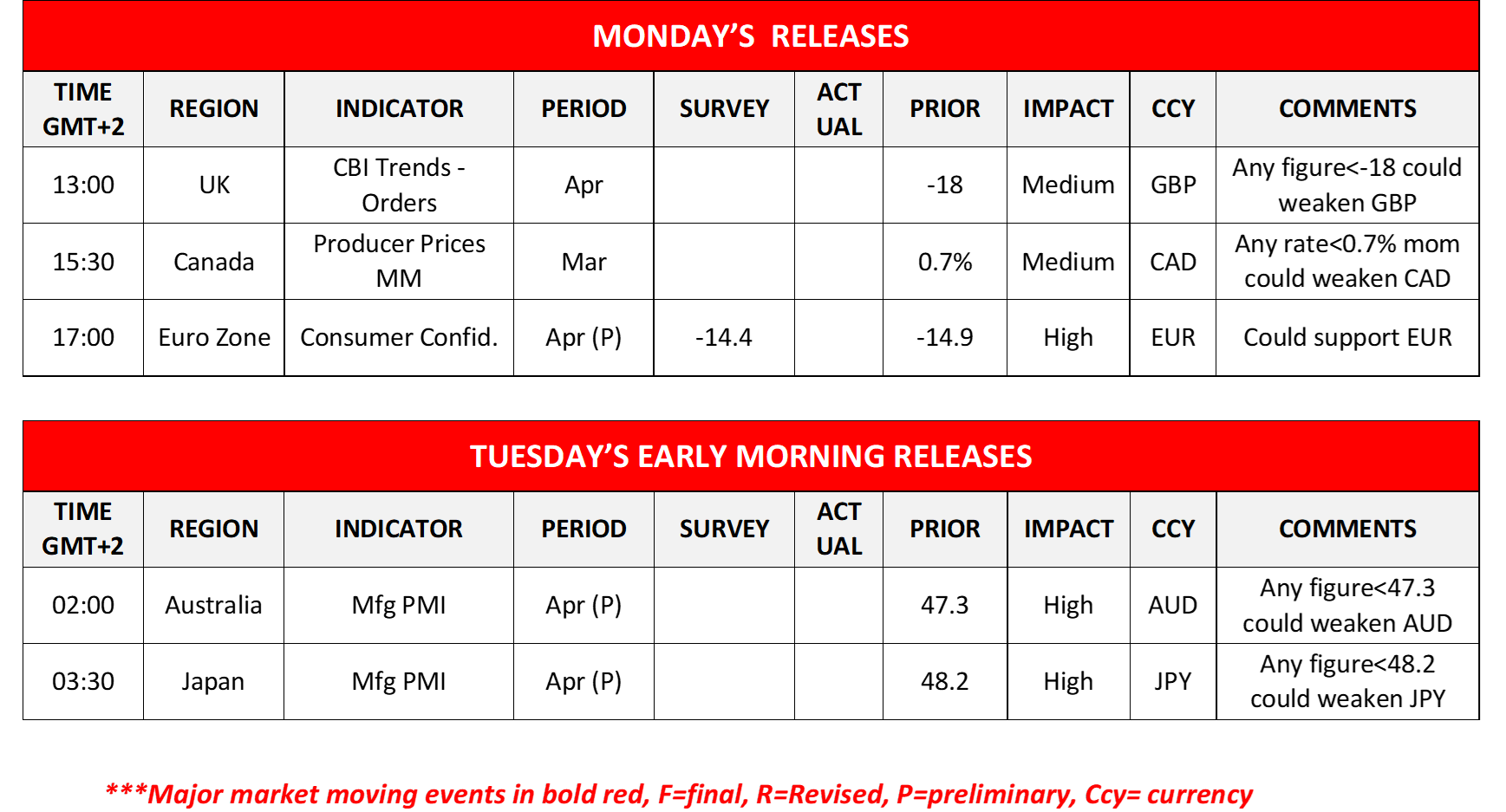 morning-releases-22-04-2024