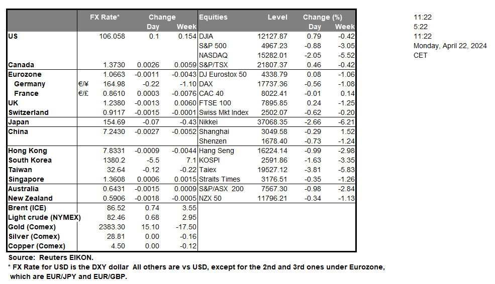 table-22-04-2024