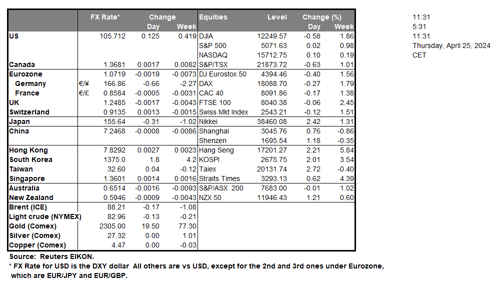 table-25-04-2024