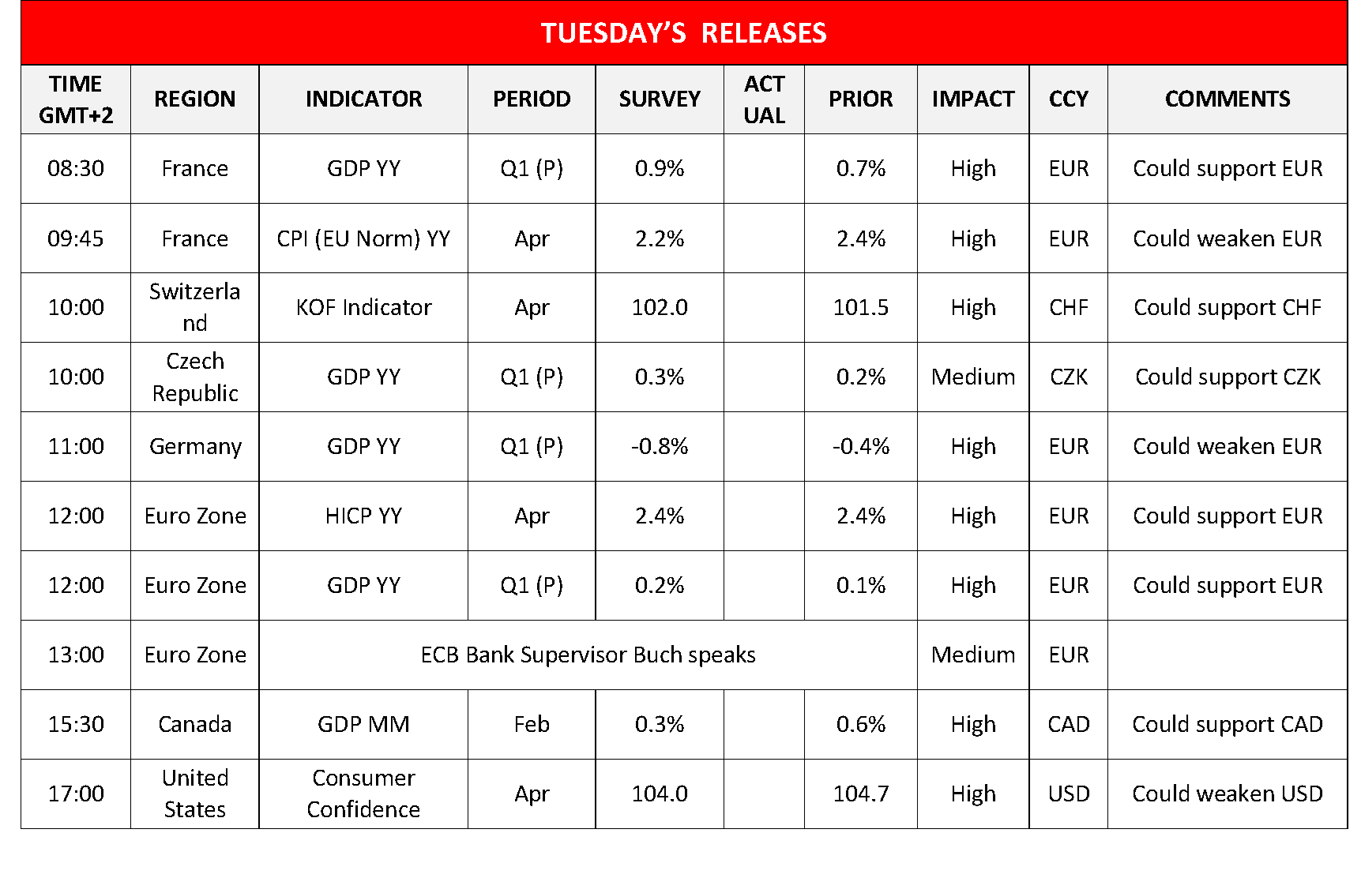 morning-releases-30-04-2024