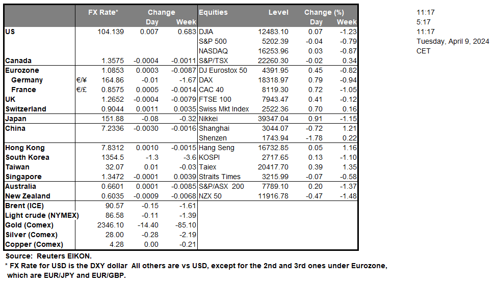 table-09-04-2024