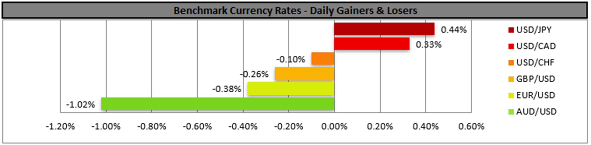 benchmark-16-04-2024