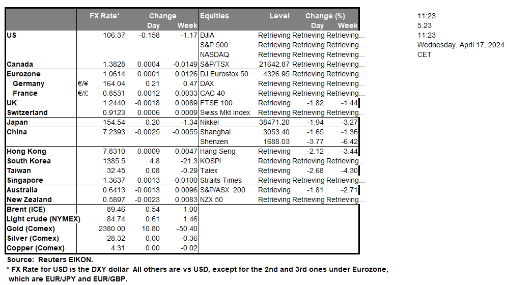 table-17-04-2024
