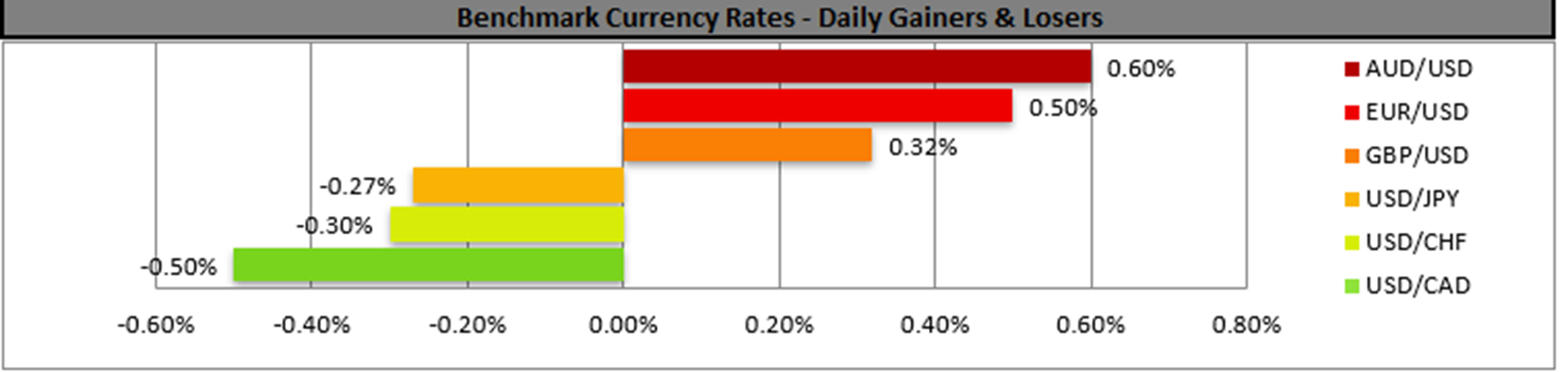 benchmark-18-04-2024