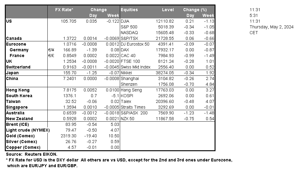 table-02-05-2024