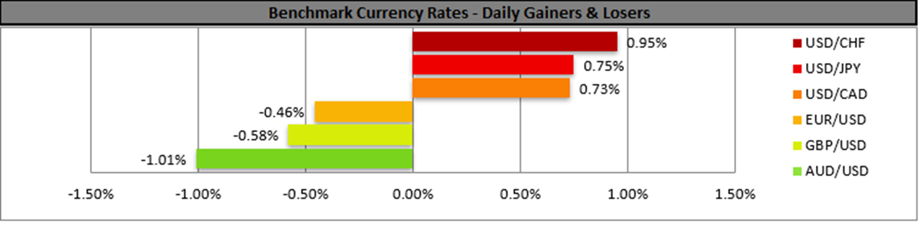 benchmark-05-01-2024