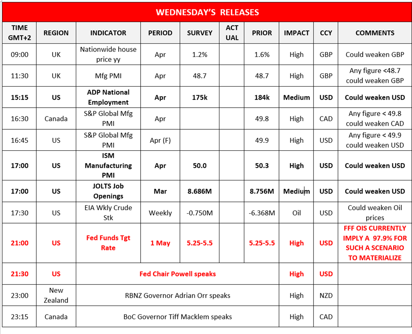 morning-releases-05-01-2024