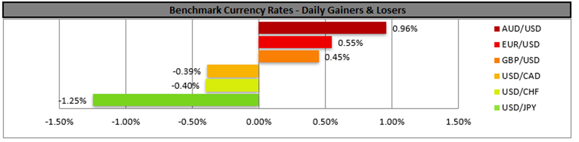 benchmark-02-05-2024