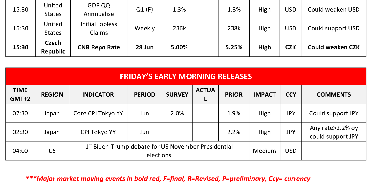 morning-releases-27-06-2024