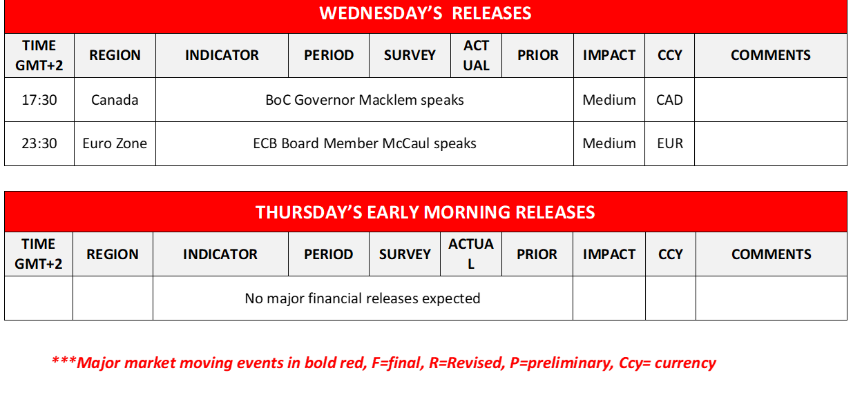 morning-releases-05-06-2024