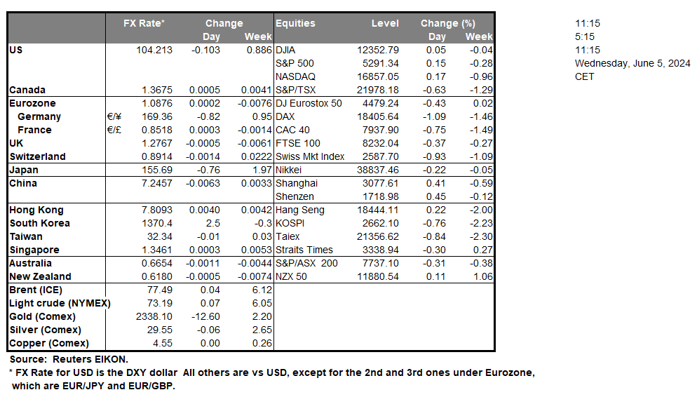 table-05-06-2024