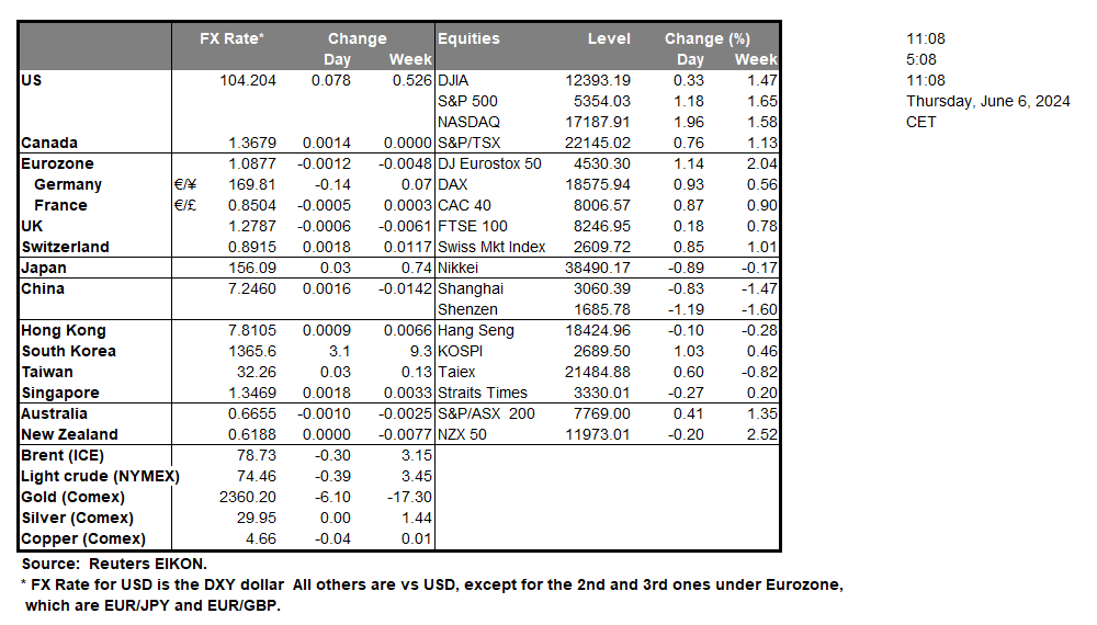 table-06-06-2024