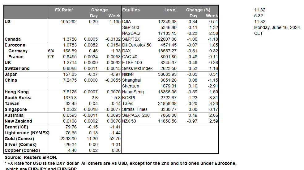 table-10-06-2024