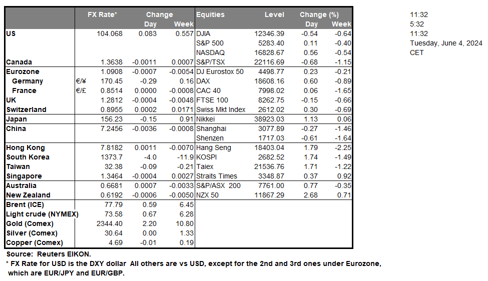 table-04-06-2024