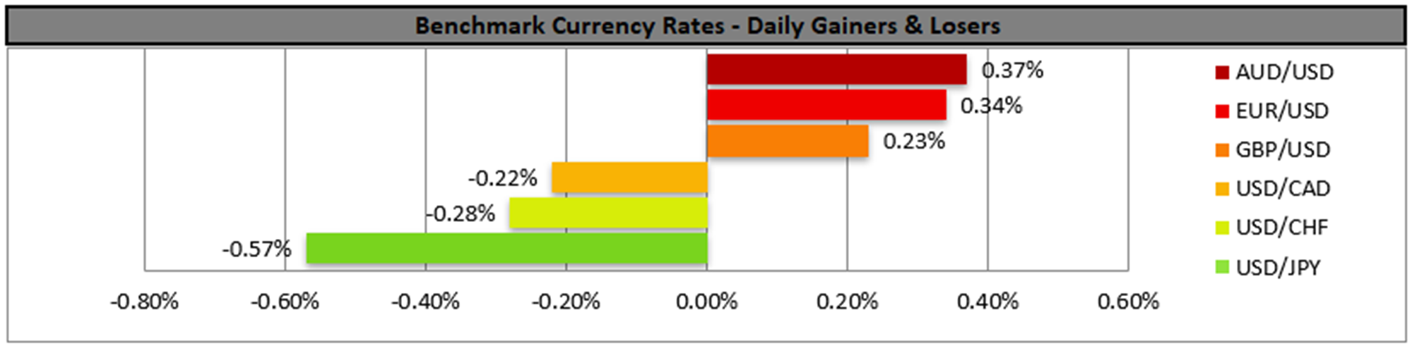 benchmark-05-07-2024