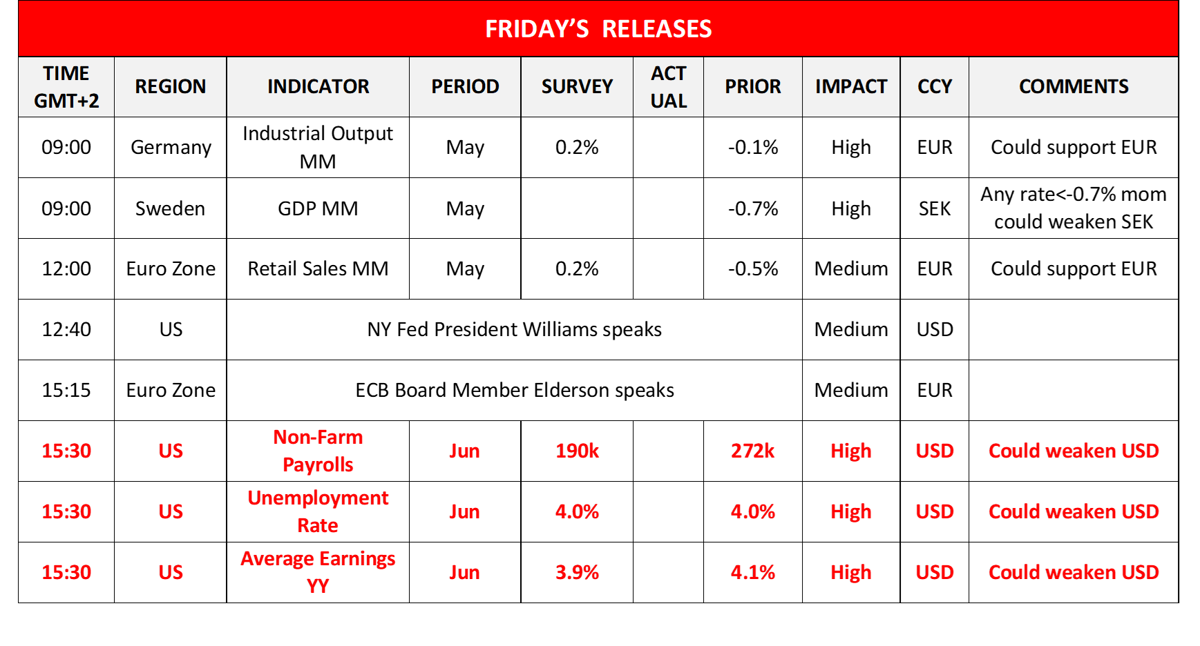 morning-releases-05-07-2024