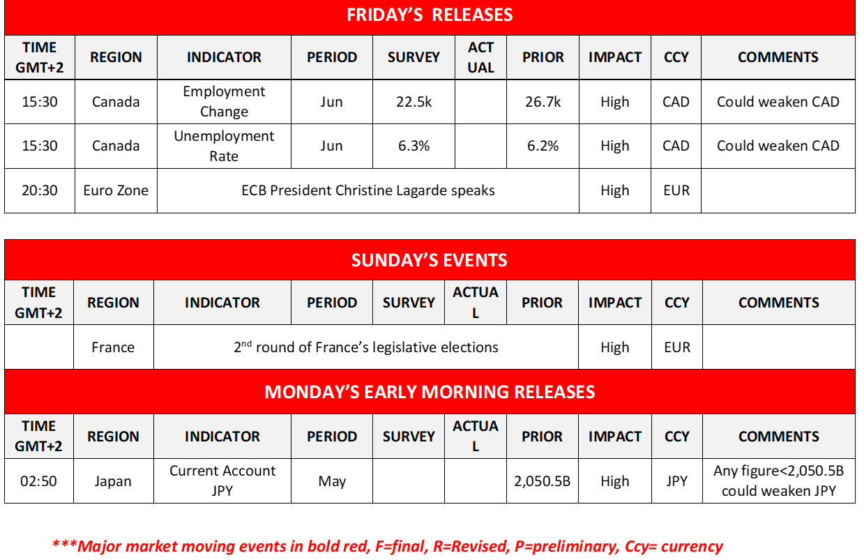 morning-releases-05-07-2024