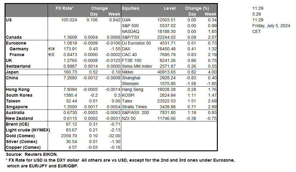 table-05-07-2024