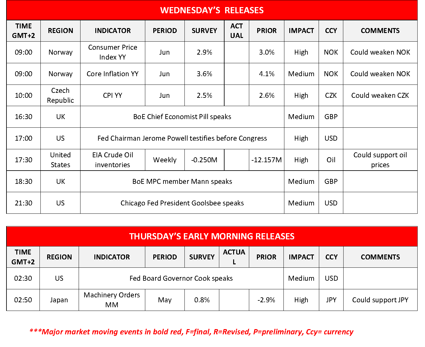 morning-releases-10-07-2024