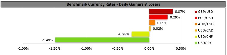 benchmark-12-07-2024