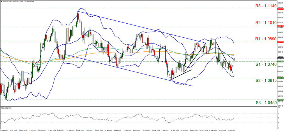 eur-usd-daily-chart support at one point zero seven four and resistance at one point zero eight nine, direction upwards