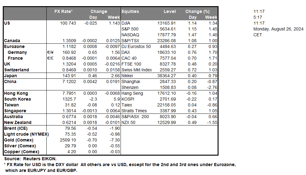 table-26-08-2024