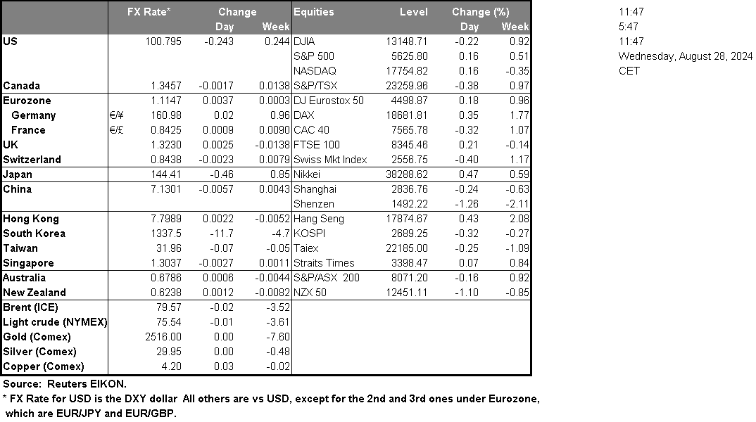 table-28-08-2024