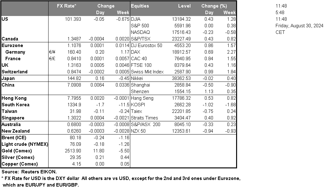 table-30-08-2024