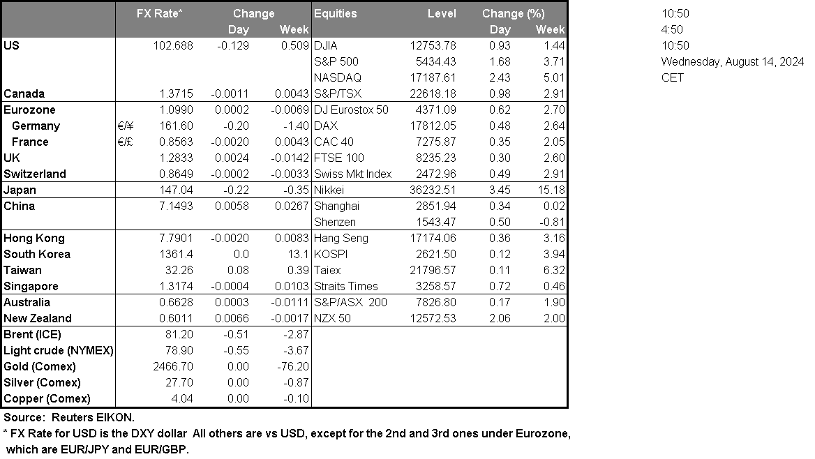 table-14-08-2024