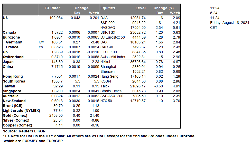 table-16-08-2024
