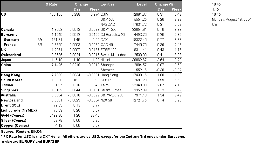 table-19-08-2024