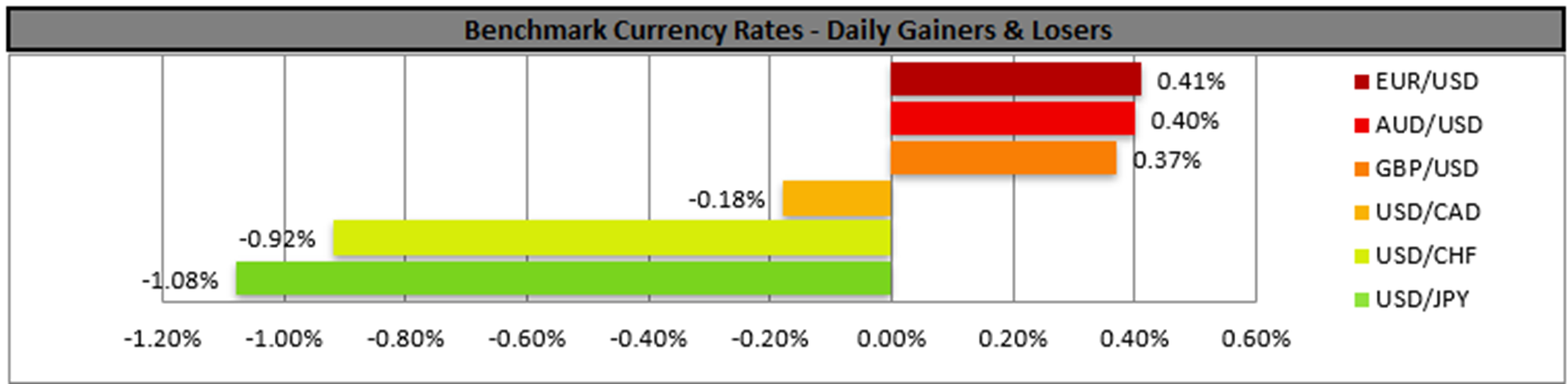 benchmark-21-08-2024