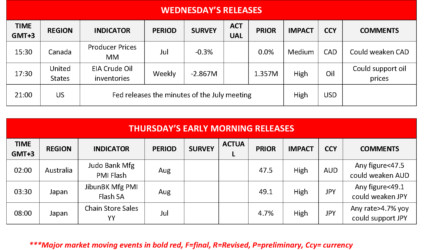 morning-releases-21-08-2024