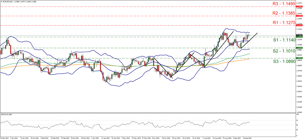 graphique-quotidienne-d’eur-usd support at one point one one four and resistance at one point one two seven five, direction upwards