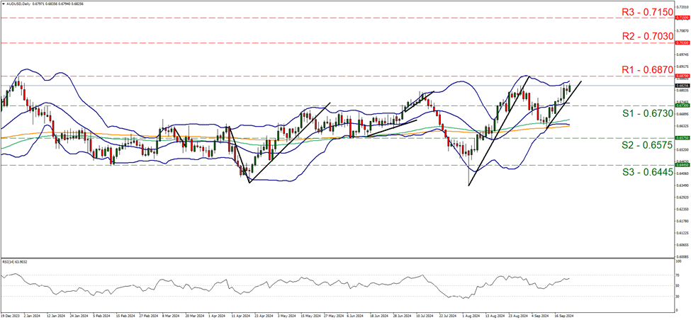 eur-usd-daily-chart support at one point one zero one and resistance at one point one one four, direction sideways
