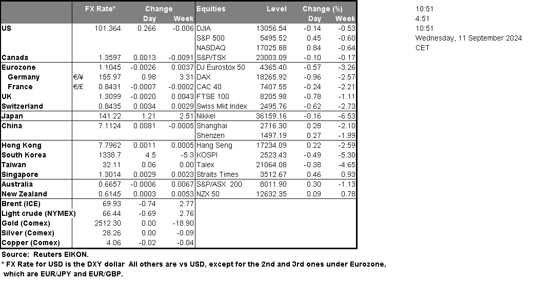 table-11-09-2024